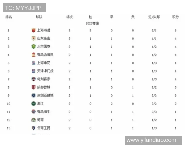 积分榜揭示中超联赛激烈争冠格局